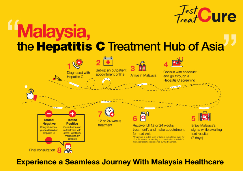 Malaysia, the Hepatitis C Treatment Hub of Asia