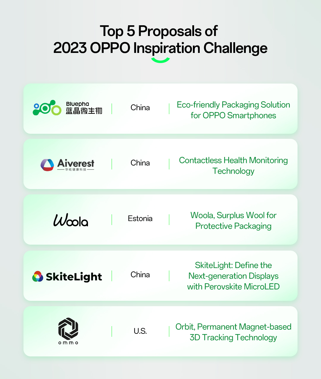 The Winners of the 2023 OPPO Inspiration Challenge