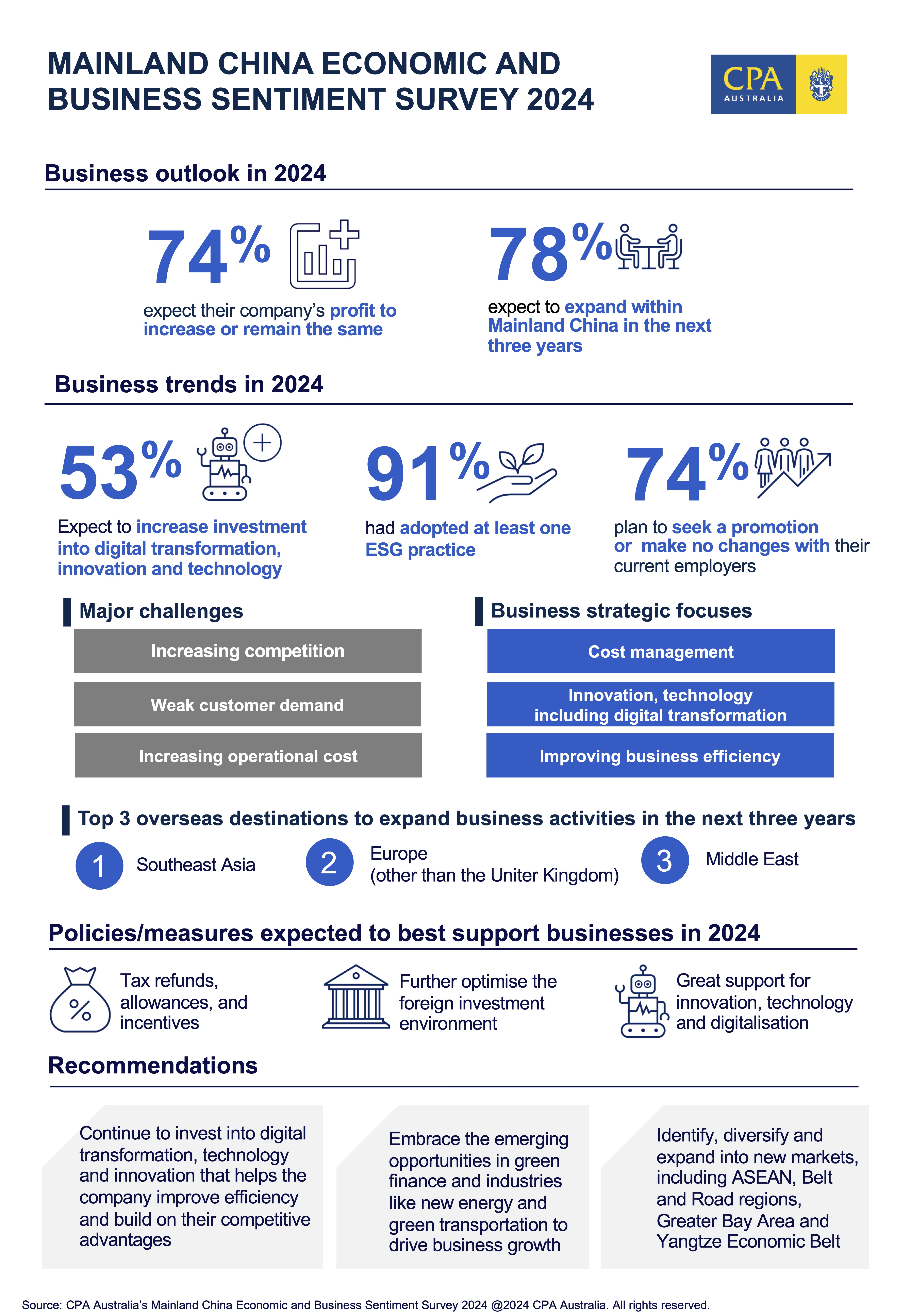 CPA Australia Mainland China Economic and Business Sentiment Survey 2024