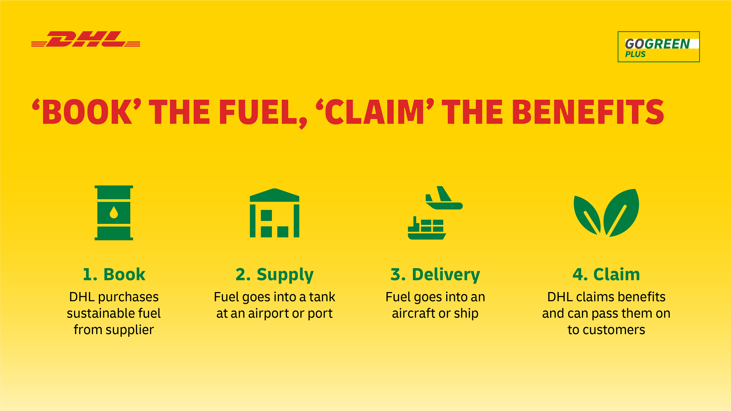 DHL Express GoGreen Plus Book and Claim