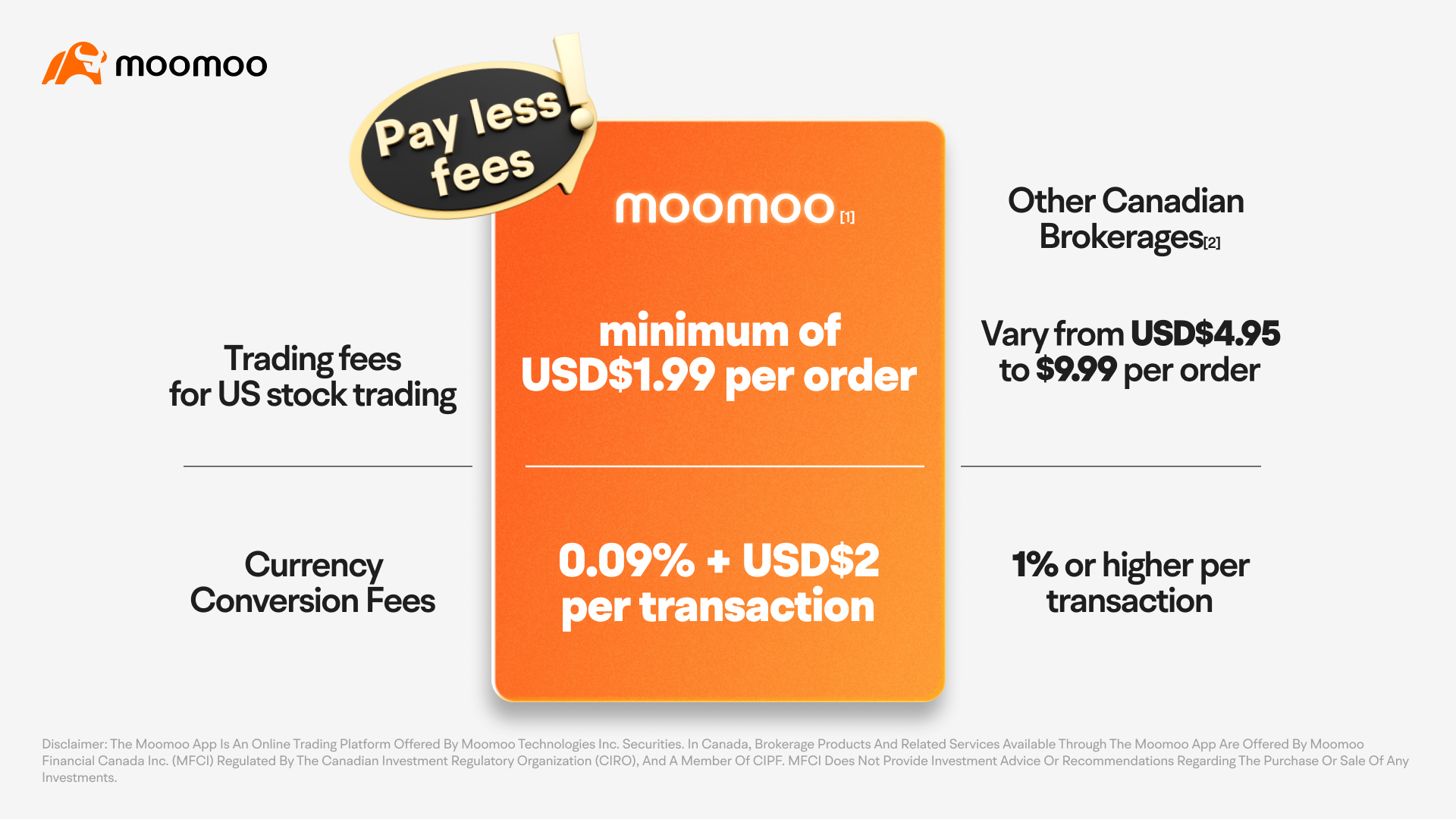 A table showing how moomoo's trading fees and currency conversion fees compare with other Canadian brokerages.